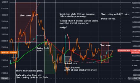 Cryptoquant On Twitter Recent Bitfinex Short Read More In