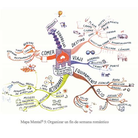 Cómo crear Mapas Mentales TONY BUZAN