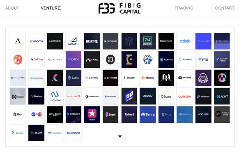 Best Crypto Vc Firms Of