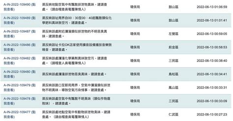 「兇手」抓到了！高雄市區飄惡臭民眾崩潰 環保局給答案 生活 三立新聞網 Setn