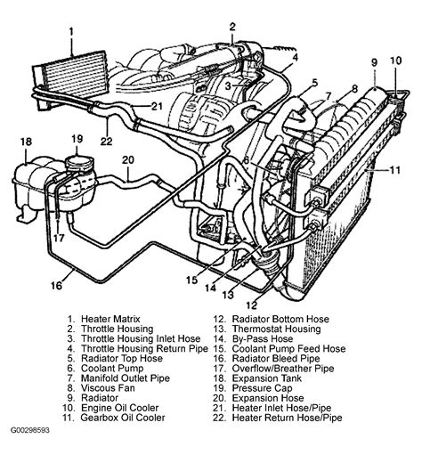 Land Rover Discovery Wiring Diagram Wiring Diagram