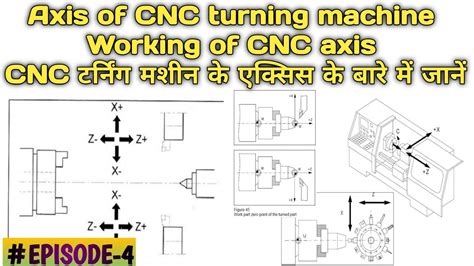 Axis Of CNC Turning Machine What Are The Types Of Axis In CNC Turning