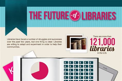 List Of 37 Catchy Library Slogans And Taglines School Library