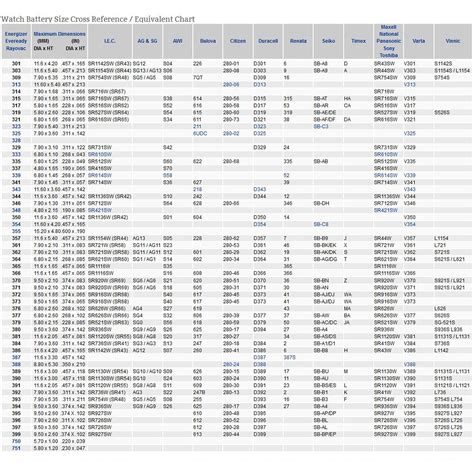 Ag10 Battery Equivalent Chart
