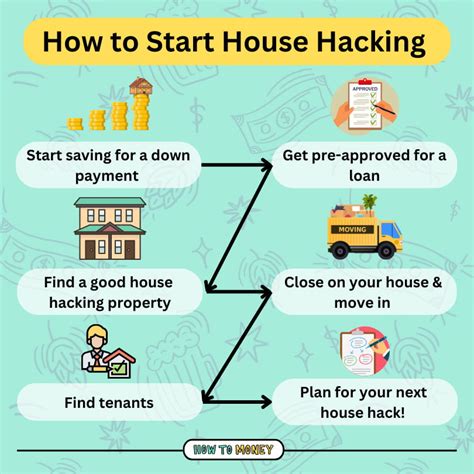 How To Start House Hacking A Step By Step Guide