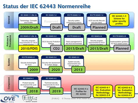 Security Meets Safety Korrelation Zwischen MVO NIS2 Und