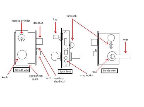 Mortise Lockset Diagram How To Rehand Mortise Lockset