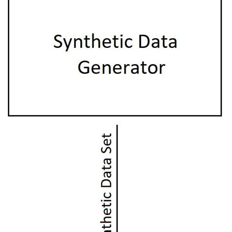 On The Fly Synthetic Data Generation Flowchart Download Scientific