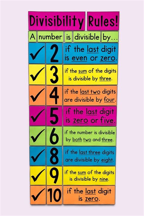 My Math Resources Divisibility Rules Bulletin Board Poster