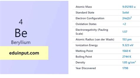 Beryllium-Discovery, Properties. And Applications