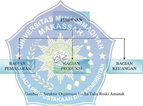 ANALISIS PEMILIHAN BAHAN BAKU TERHADAP KUALITAS PRODUK TAHU PADA USAHA