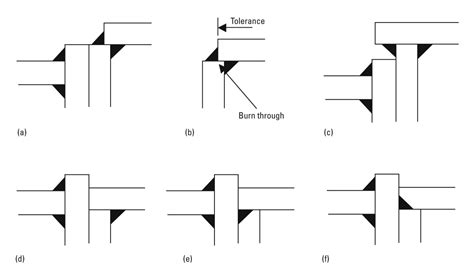 Stiffened Moment Connections