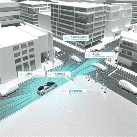 Daimler Und Bosch Nutzen KI Plattform Von Nvidia