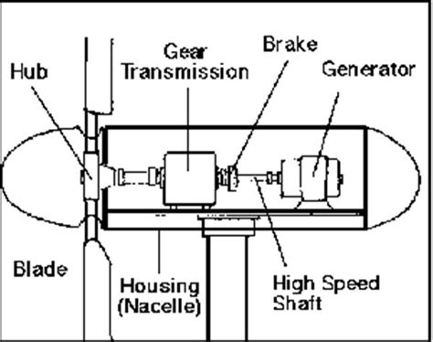 Wind Turbine Schematic Diagram