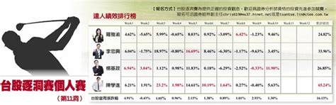 台股攻萬三 達人強棒出擊 財經 工商時報