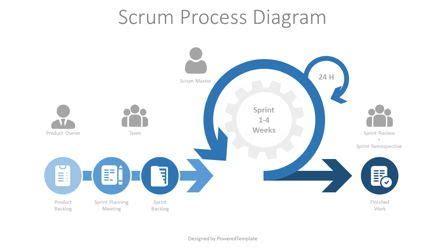 Scrum Process Diagram - Free Presentation Template for Google Slides ...