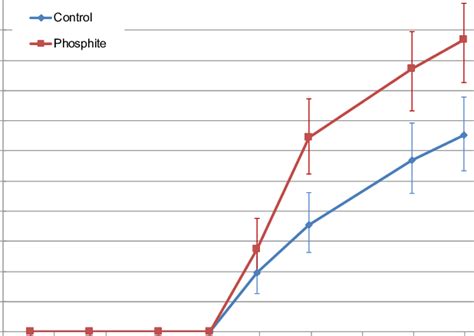 Incidence of SOD trunk symptoms (left) and mortality due to SOD and... | Download Scientific Diagram