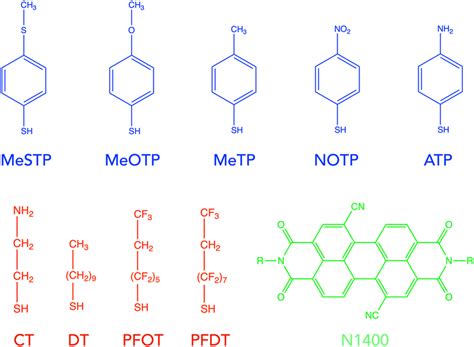 Schematic Of Aromatic And Aliphatic Molecules Forming Self Assembled