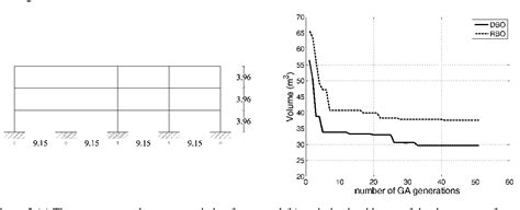 Pdf Optimal Performance Based Seismic Design Of Structures Using Approximate Performance