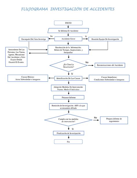 Flujograma De Reporte De Accidente Bienestar Accidente General Porn