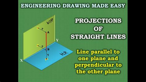 Projections Of Straight Lines Par To One And Per To Other Animation