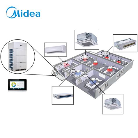 Midea Full Dc Inverter Technology Kbtu Media Climatiseur Air