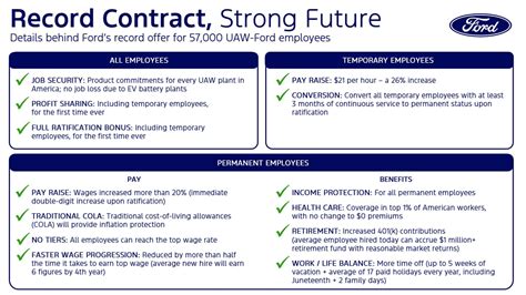 Uaw Ford Contract Details 2025 Audrey Mcdonald