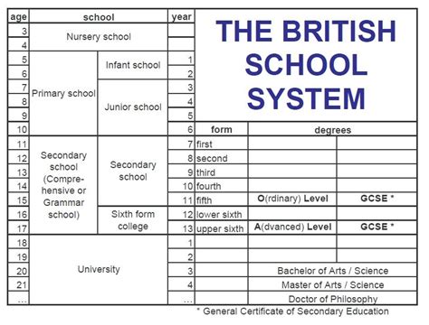 British Education System Diagram The Education System In The