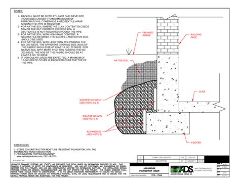 Stormwater Drainage Map