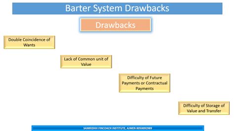Barter System Meaning And Its Limitations Samridhh Fincoach