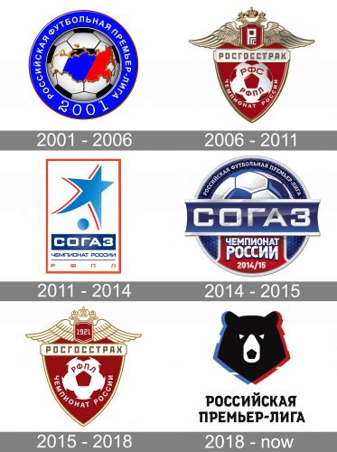 Logo Et Symbole De La Premier League Russe Signification Histoire