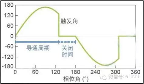 照明控制那些事儿 之 可控硅调光 知识 云知光