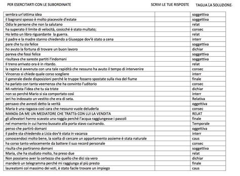 Esercizi Subordinate 4 Dsa Study Maps