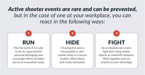 Run Hide Fightactive Shooter Training Response Template