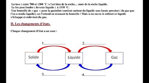 Les états de la matière 5ème V3 YouTube