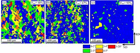 GOS maps of annealed AZ31 alloy for 24 h at: (a) 150, (b) 250 and (c ...