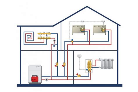 Виды систем отопления, их особенности и преимущества