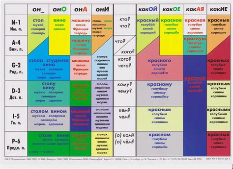 Table Of Noun And Adjective Endings In Different Cases