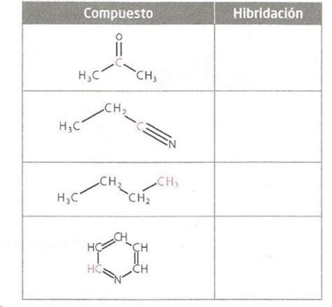 Señala para cada átomo el tipo de hibridación sp3 sp2 sp y