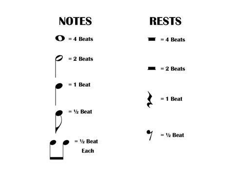 This rhythm chart is one of the new resources that will be available to ...