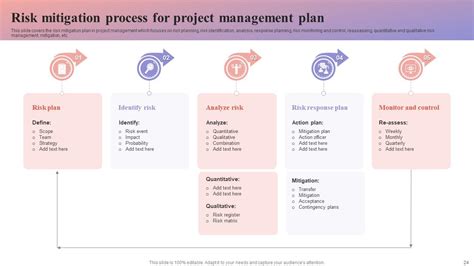 Risk Mitigation Plan Powerpoint Ppt Template Bundles Ppt Sample