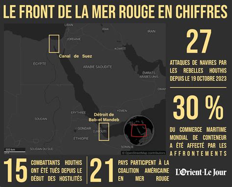 En Chiffres Les Attaques Des Houthis En Mer Rouge L Orient Le Jour