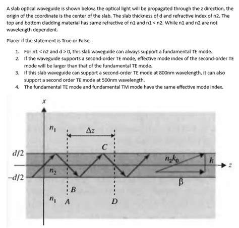 Solved A Slab Optical Waveguide Is Shown Below The Optical Chegg