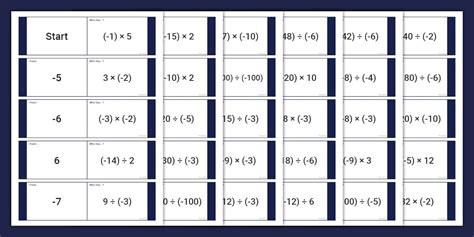 Multiplying And Dividing Negative Numbers Loop Cards
