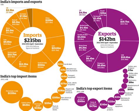 India Imports Online