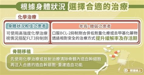 莫名瘀青出血⋯「這種白血病」超難治！醫示警：成人血癌「4大徵兆」 蕃新聞