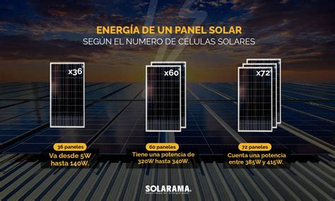 Cuántos kwh produce un panel solar Conoce la energía de tu módulo solar