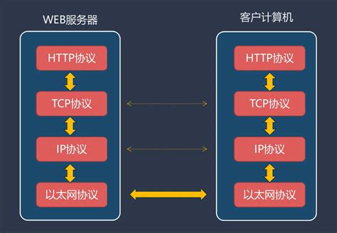 从1写tcpip协议栈2：开发概述 张一默 博客园