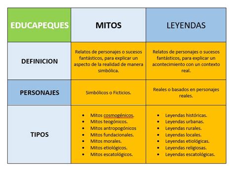 Qué son mitos y leyendas y en qué se diferencian