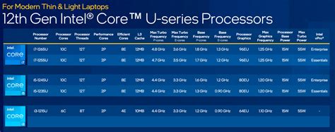 U Intel Cpu Deals Discounted Americanprime Br